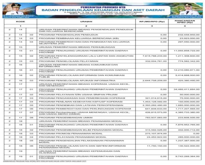 
					SINKRONISASI PROGRAM PADA RPJMD/RPD DENGAN RANCANGAN APBD TAHUN ANGGARAN 2025