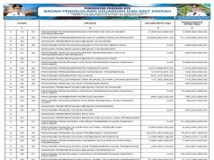 SINKRONISASI PROGRAM PADA RPJMD/RPD DENGAN RANCANGAN APBD TAHUN ANGGARAN 2025
