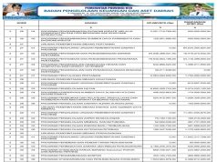 SINKRONISASI PROGRAM PADA RPJMD/RPD DENGAN RANCANGAN APBD TAHUN ANGGARAN 2025