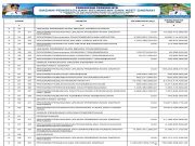 SINKRONISASI PROGRAM PADA RPJMD/RPD DENGAN RANCANGAN APBD TAHUN ANGGARAN 2025