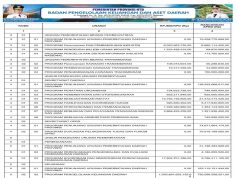 SINKRONISASI PROGRAM PADA RPJMD/RPD DENGAN RANCANGAN APBD TAHUN ANGGARAN 2025
