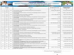 SINKRONISASI PROGRAM PADA RPJMD/RPD DENGAN RANCANGAN APBD TAHUN ANGGARAN 2025