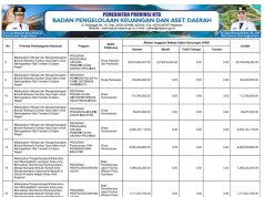 SIKRONISASI PROGRAM PRIORITAS NASIONAL DENGAN PROGRAM PRIORITAS PROVINSI TAHUN ANGGARAN 2025