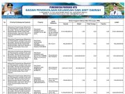 SIKRONISASI PROGRAM PRIORITAS NASIONAL DENGAN PROGRAM PRIORITAS PROVINSI TAHUN ANGGARAN 2025