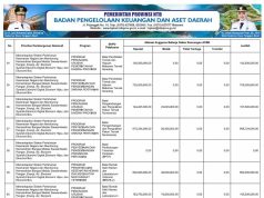 SIKRONISASI PROGRAM PRIORITAS NASIONAL DENGAN PROGRAM PRIORITAS PROVINSI TAHUN ANGGARAN 2025