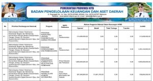 SIKRONISASI PROGRAM PRIORITAS NASIONAL DENGAN PROGRAM PRIORITAS PROVINSI TAHUN ANGGARAN 2025