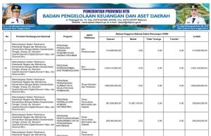 SIKRONISASI PROGRAM PRIORITAS NASIONAL DENGAN PROGRAM PRIORITAS PROVINSI TAHUN ANGGARAN 2025
