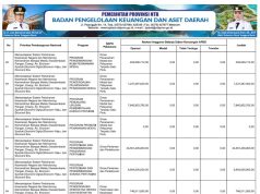 SIKRONISASI PROGRAM PRIORITAS NASIONAL DENGAN PROGRAM PRIORITAS PROVINSI TAHUN ANGGARAN 2025