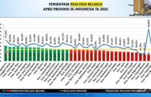 Salip Jawa Barat, Mendagri Puji Kinerja Gubernur NTB Terukur dan Disiplin