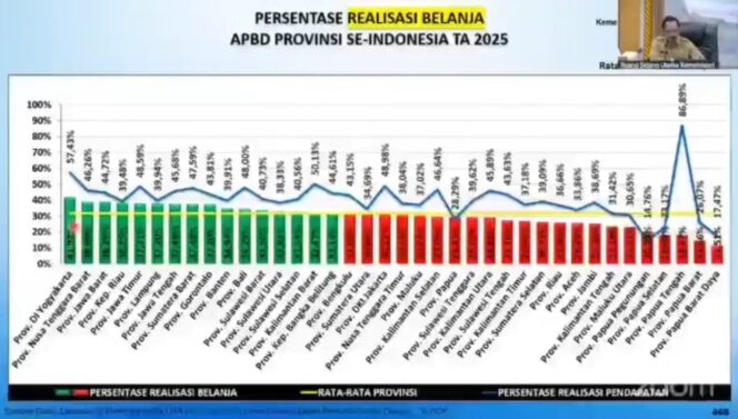 
					Salip Jawa Barat, Mendagri Puji Kinerja Gubernur NTB Terukur dan Disiplin