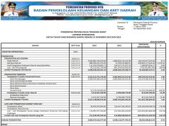 Laporan Operasional Untuk Tahun Yang Berakhir Sampai Dengan 31 Desember 2024 Dan 2023