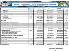 Laporan Operasional Untuk Tahun Yang Berakhir Sampai Dengan 31 Desember 2024 Dan 2023