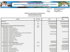 Laporan Perubahan Ekuitas Per 31 Desember 2024 Dan 2023