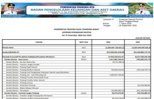 Laporan Perubahan Ekuitas Per 31 Desember 2024 Dan 2023
