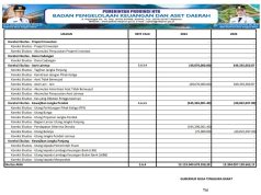 Laporan Perubahan Ekuitas Per 31 Desember 2024 Dan 2023