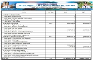 Laporan Perubahan Ekuitas Per 31 Desember 2024 Dan 2023