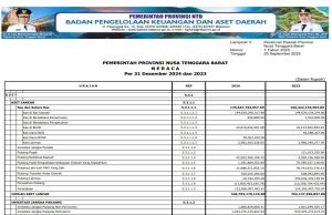 NERACA Per 31 Desember 2024 dan 2023