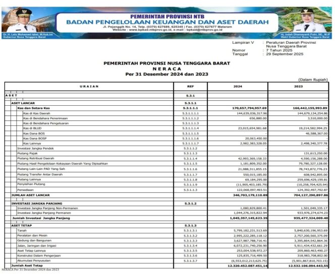 
					NERACA Per 31 Desember 2024 dan 2023