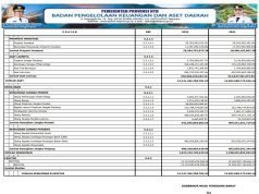 NERACA Per 31 Desember 2024 dan 2023