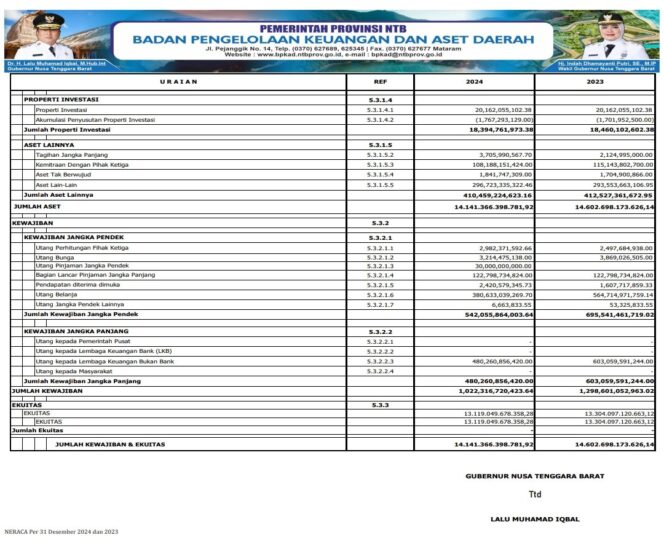 
					NERACA Per 31 Desember 2024 dan 2023