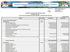 Laporan Arus Kas Untuk Tahun Yang Berakhir Sampai Dengan 31 Desember 2024 Dan 2023