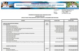 Laporan Arus Kas Untuk Tahun Yang Berakhir Sampai Dengan 31 Desember 2024 Dan 2023