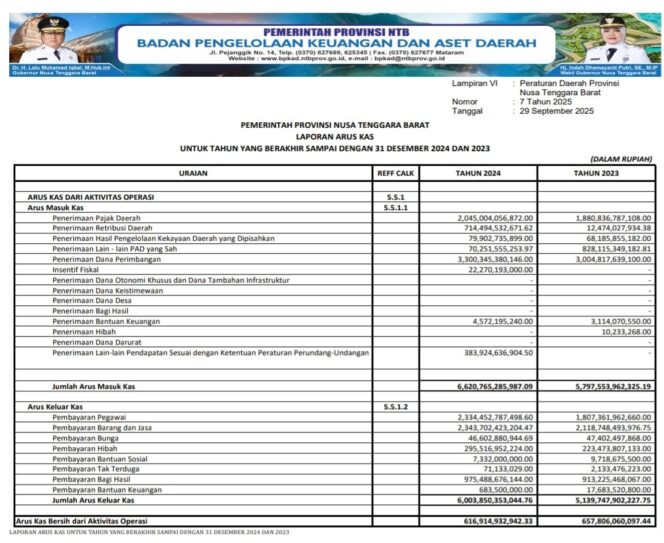 
					Laporan Arus Kas Untuk Tahun Yang Berakhir Sampai Dengan 31 Desember 2024 Dan 2023