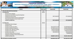 Laporan Arus Kas Untuk Tahun Yang Berakhir Sampai Dengan 31 Desember 2024 Dan 2023