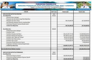 Laporan Arus Kas Untuk Tahun Yang Berakhir Sampai Dengan 31 Desember 2024 Dan 2023