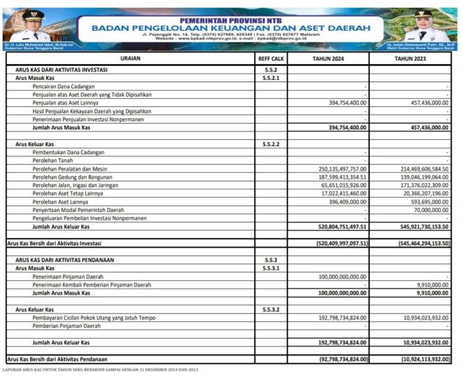 
					Laporan Arus Kas Untuk Tahun Yang Berakhir Sampai Dengan 31 Desember 2024 Dan 2023