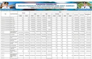 Ringkasan Apbd Yang Diklasifikasikan Menurut Urusan Pemerintahan Daerah Dan Organisasi Tahun Anggaran 2025