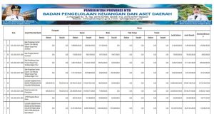 Ringkasan Apbd Yang Diklasifikasikan Menurut Urusan Pemerintahan Daerah Dan Organisasi Tahun Anggaran 2025