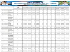 Ringkasan Apbd Yang Diklasifikasikan Menurut Urusan Pemerintahan Daerah Dan Organisasi Tahun Anggaran 2025