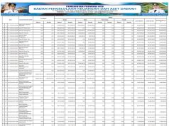 Ringkasan Apbd Yang Diklasifikasikan Menurut Urusan Pemerintahan Daerah Dan Organisasi Tahun Anggaran 2025