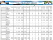 Ringkasan Apbd Yang Diklasifikasikan Menurut Urusan Pemerintahan Daerah Dan Organisasi Tahun Anggaran 2025