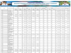 Ringkasan Apbd Yang Diklasifikasikan Menurut Urusan Pemerintahan Daerah Dan Organisasi Tahun Anggaran 2025