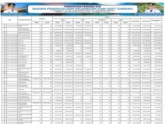 Ringkasan Apbd Yang Diklasifikasikan Menurut Urusan Pemerintahan Daerah Dan Organisasi Tahun Anggaran 2025