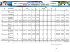 Ringkasan Apbd Yang Diklasifikasikan Menurut Urusan Pemerintahan Daerah Dan Organisasi Tahun Anggaran 2025