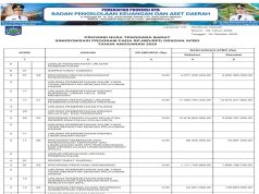 SINKRONISASI PROGRAM PADA RPJMD/RPD DENGAN APBD TAHUN ANGGARAN 2025