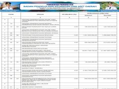 SINKRONISASI PROGRAM PADA RPJMD/RPD DENGAN APBD TAHUN ANGGARAN 2025