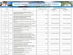 SINKRONISASI PROGRAM PADA RPJMD/RPD DENGAN APBD TAHUN ANGGARAN 2025