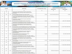 SINKRONISASI PROGRAM PADA RPJMD/RPD DENGAN APBD TAHUN ANGGARAN 2025