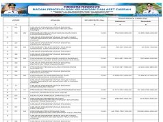 SINKRONISASI PROGRAM PADA RPJMD/RPD DENGAN APBD TAHUN ANGGARAN 2025