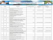 SINKRONISASI PROGRAM PADA RPJMD/RPD DENGAN APBD TAHUN ANGGARAN 2025