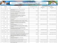 SINKRONISASI PROGRAM PADA RPJMD/RPD DENGAN APBD TAHUN ANGGARAN 2025