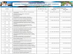 SINKRONISASI PROGRAM PADA RPJMD/RPD DENGAN APBD TAHUN ANGGARAN 2025