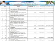 SINKRONISASI PROGRAM PADA RPJMD/RPD DENGAN APBD TAHUN ANGGARAN 2025