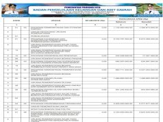 SINKRONISASI PROGRAM PADA RPJMD/RPD DENGAN APBD TAHUN ANGGARAN 2025