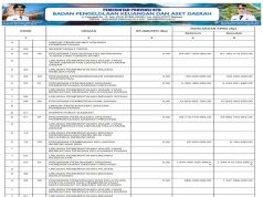 SINKRONISASI PROGRAM PADA RPJMD/RPD DENGAN APBD TAHUN ANGGARAN 2025