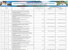 SINKRONISASI PROGRAM PADA RPJMD/RPD DENGAN APBD TAHUN ANGGARAN 2025